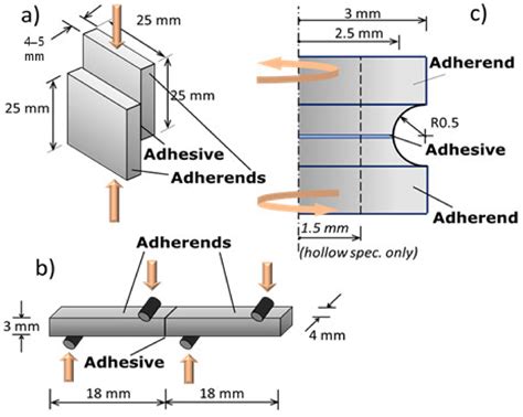 shear compression test|shear stress vs torsional.